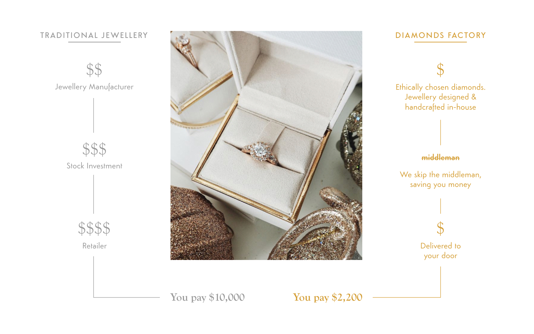 Design, Crafted & Shipped