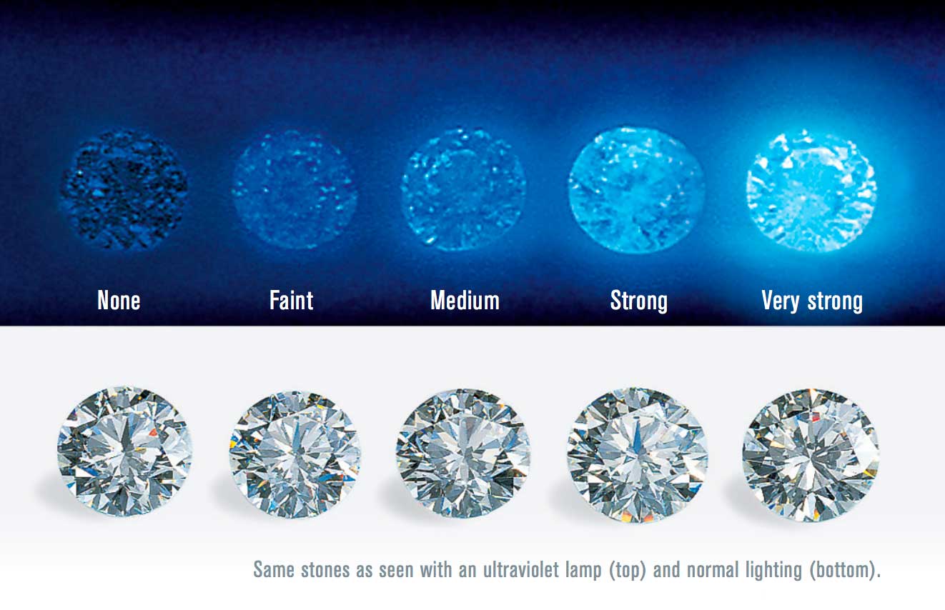 Diamond Fluorescence
